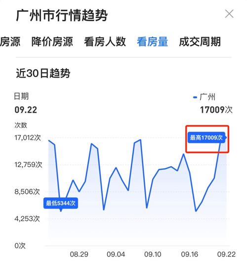 阳春房产市场最新动态：资讯网实时报道