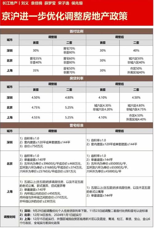 最新11月房产政策解读：市场影响与投资指南