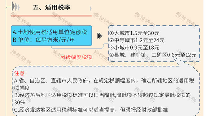 2021年房产税及土地使用税减免政策详解