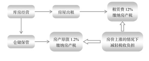 房产税缴纳责任：出租方还是承租方？