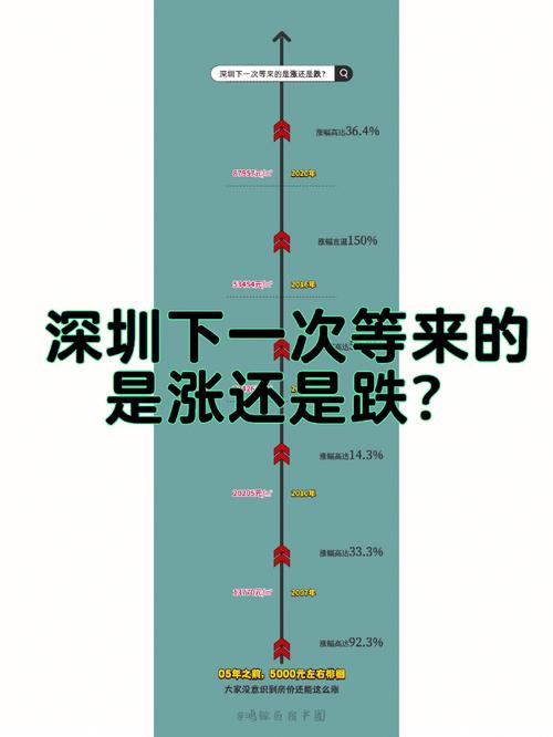 房价上涨趋势再现？市场分析与预测