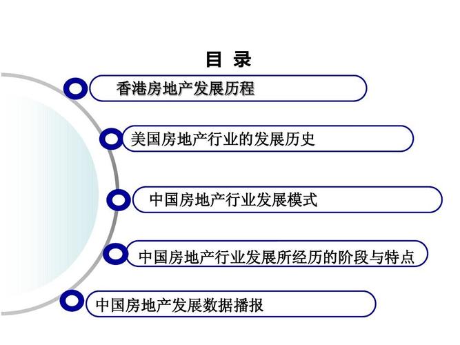 北京房地产政策发展史概览