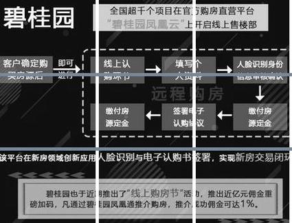 以下是一个标题：，“看房买房app真实可靠性大比拼，哪个最值得信赖？”