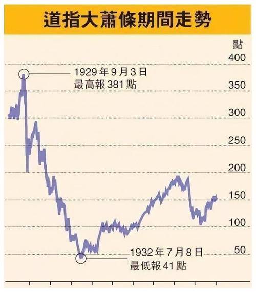 房价暴跌50%：谁将成为最大的受害者？