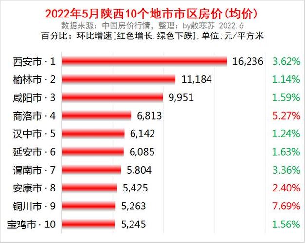 明年房价上涨成定局？探讨房价未来走势