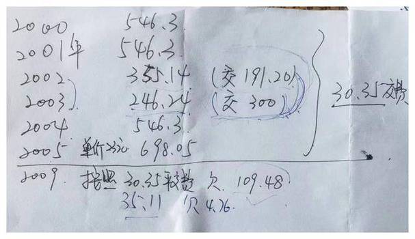 房产证测绘费用详解：每平方米收费标准是多少？