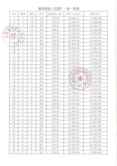 房产资讯最新消息网站查询官网_怎么查询房子是否在房产局备案的？