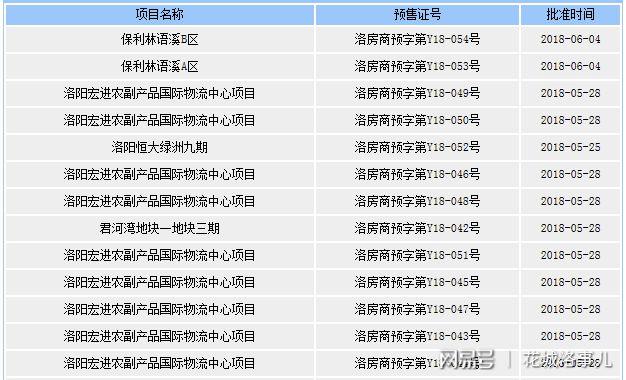 洛阳最建议买的三个区 洛阳房价各区一览表