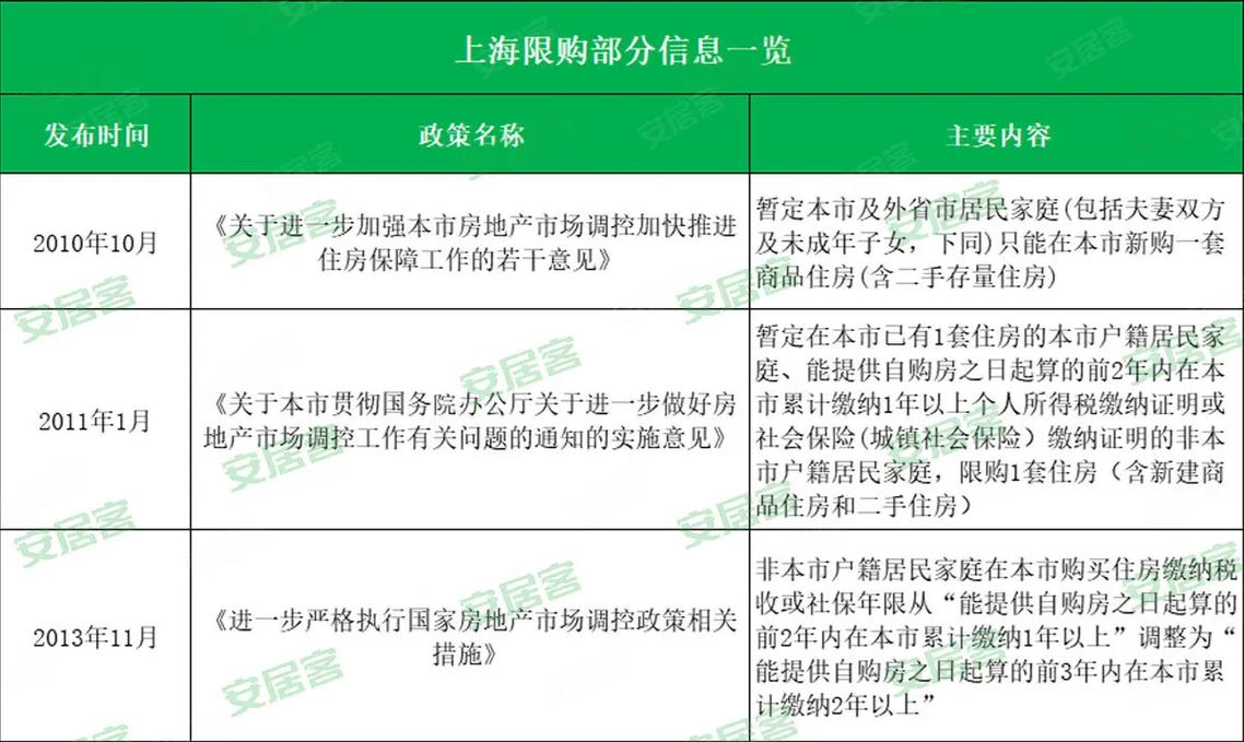 上海最新购房限购政策解读：国家房产新政下的影响与应对