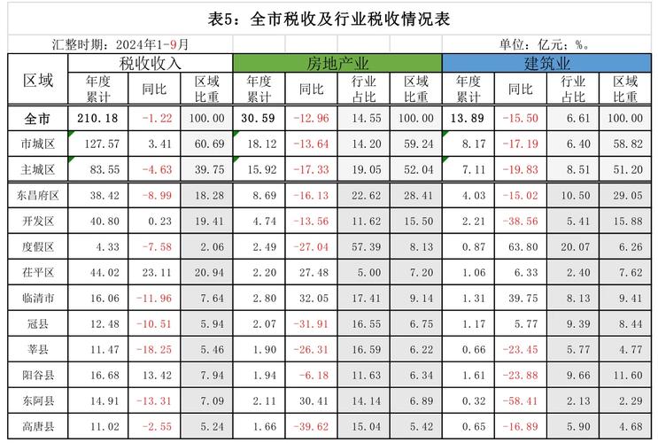 如何撰写房产资讯公司的营业范围描述