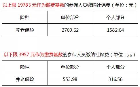 2024年10月社保新政策解读：2924号文件详解