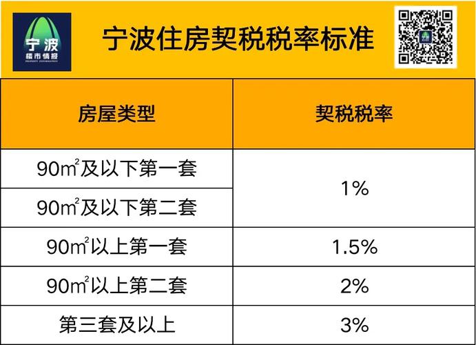 二套房契税税率解析：2%还是3%？