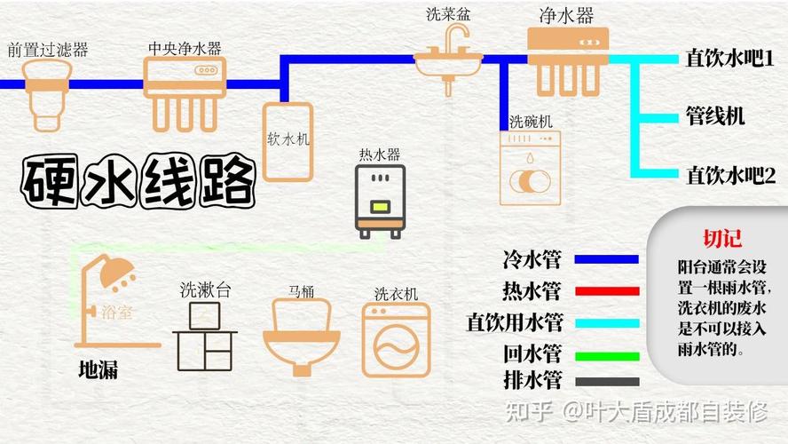 如何入门学习装修：初学者的指南