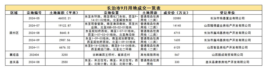 房产资讯公司业务范围详解