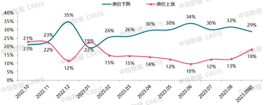 房地产市场政策解析与未来趋势展望