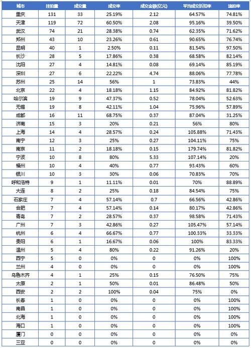 最新房产资讯：今日查询网站更新概览