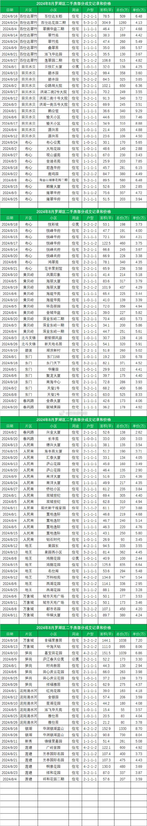 深圳房价查询神器：掌握实时房产动态的必备应用