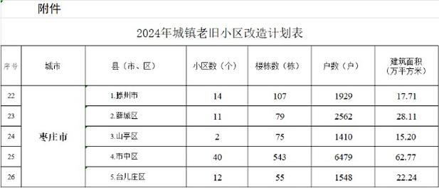 滕州房产资讯网站查询系统