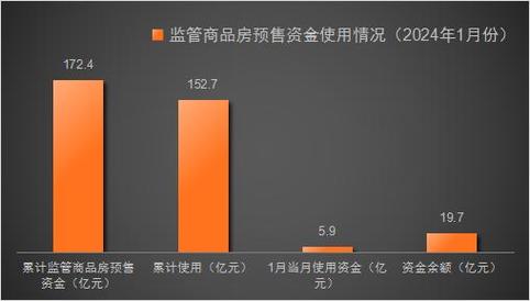 2024年商品房预售新政策即将发布，购房者需关注最新动态