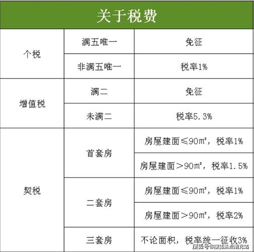 10月房产新政策解读：四大取消、四大降低、两个增加