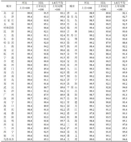 70城房价持续上涨：探究背后推动因素