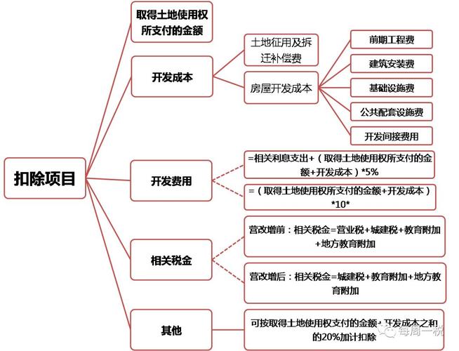 5类房产可享受免征房产税政策概览