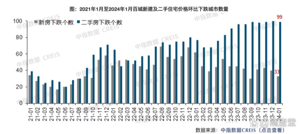 解析最新房产政策动态：影响与机遇