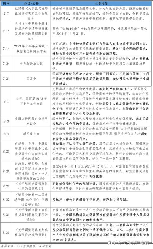 下载最新房产政策解读文件：全面指南与分析