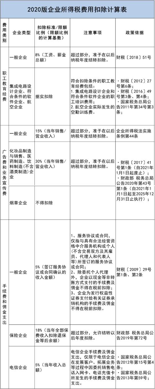 解析企业所得税率差异：2.5%与5%的对比分析