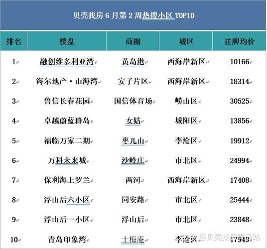 知乎用户推荐：2023年最佳买房APP排行榜揭晓