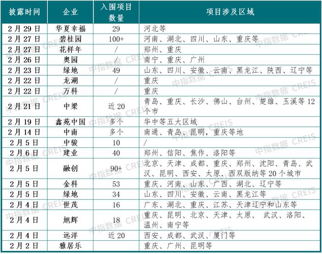 2024年房地产新政策最新动态解析