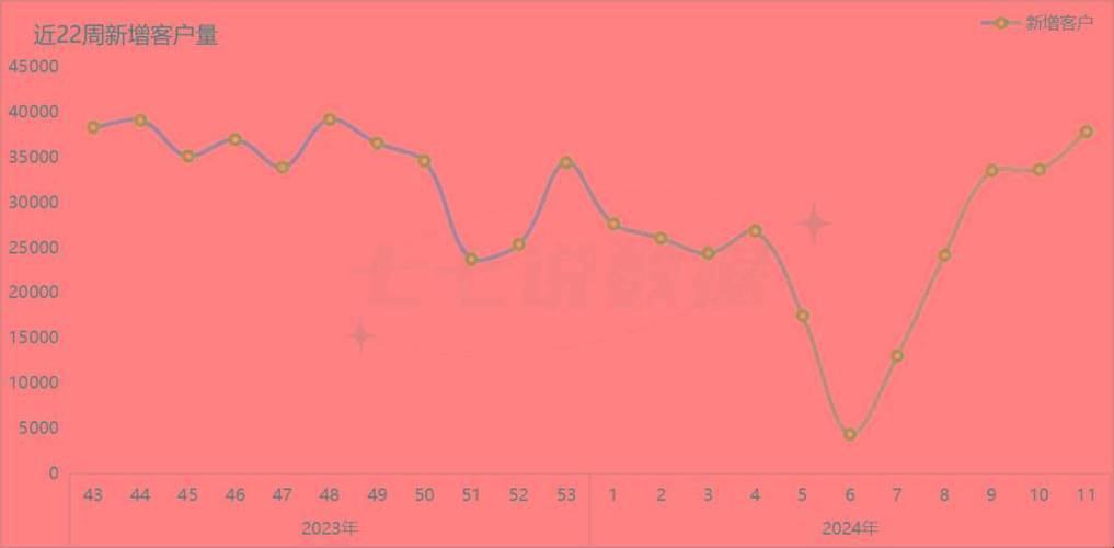 楼市火爆：单日成交量突破2000套房产