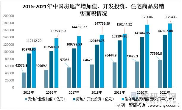 《2021年房地产政策解析：我国房地产业发展与调控效果研究》