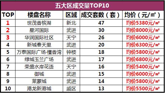 最新楼市动态：地产市场资讯一览