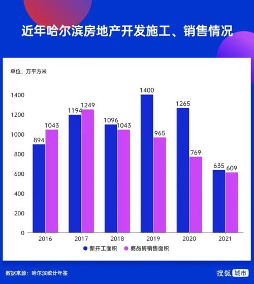 哈尔滨个人快速售房首选平台推荐