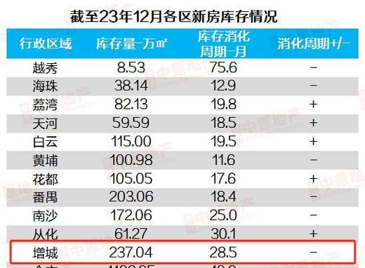 解析2024年房价上涨的预期原因