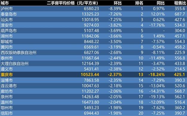 2024年展望：未来十年投资选择——现金为王还是房产至上？