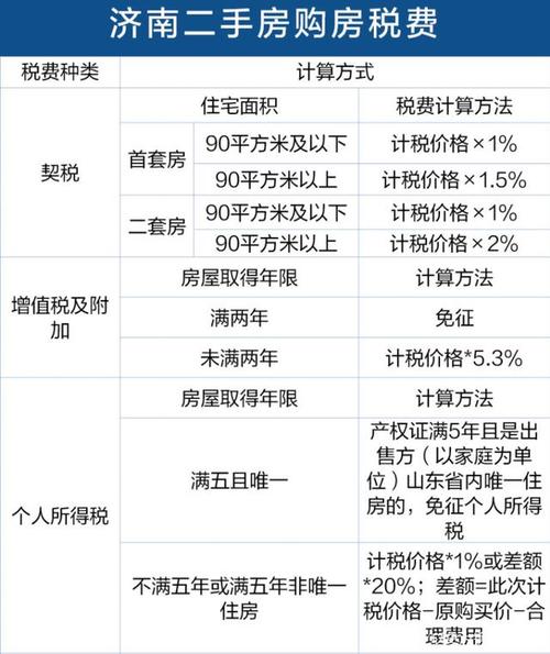 2025年契税全免可能性探讨：回顾2021年的免契税政策展望