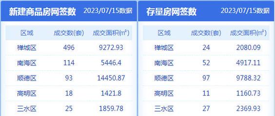 楼市早知道：每日房地产市场动态速递