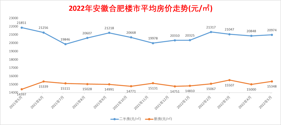 中国房价行情app：一站式掌握全国房地产市场动态