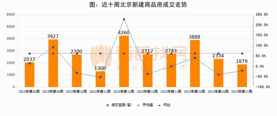 房产最新政策2020 房产最新政策2023