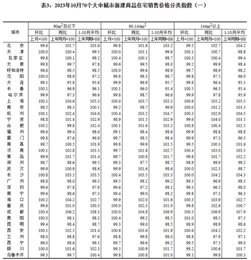 最新房产资讯：市场动态与政策解读