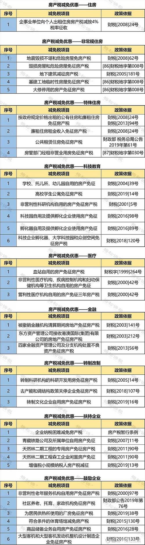 100平米房产税费用计算指南