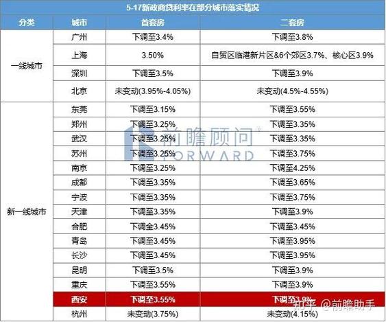 2024年5月全国不限购城市名单及重庆取消限购情况解析