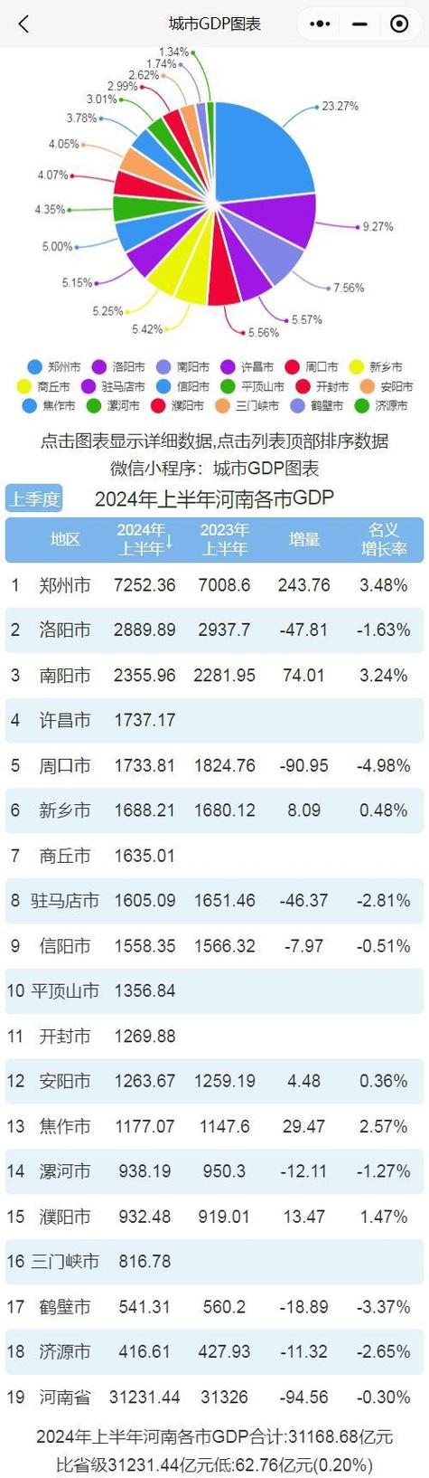 2024年洛阳市区房价走势分析