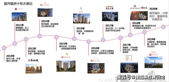 最新房产资讯：市场动态与趋势分析报道