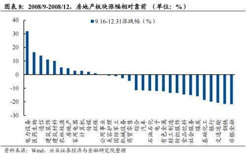 楼市四万亿资金涌动，地产股逆势下跌引关注