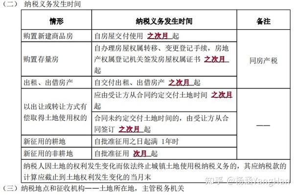 解析房产税征收对象与细则：您需要了解的关键信息