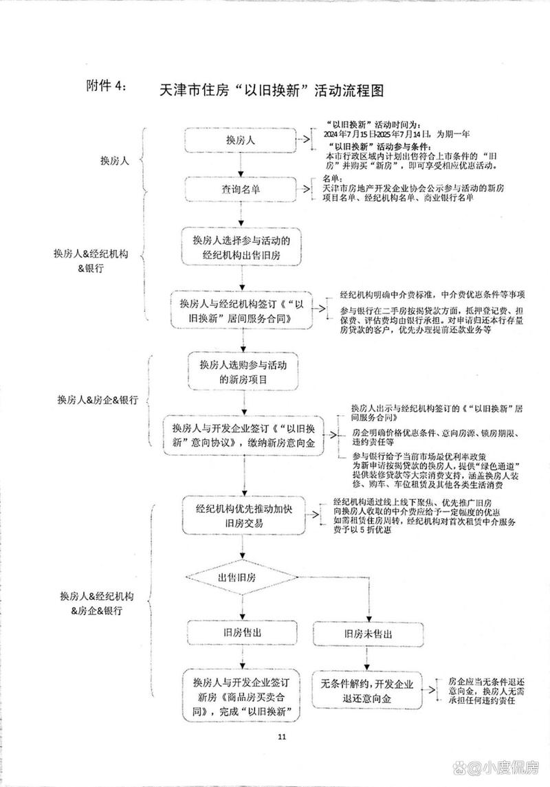 解读最新房地产政策：房子以旧换新计划详解