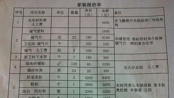 全面解析：装修半包明细表清单指南